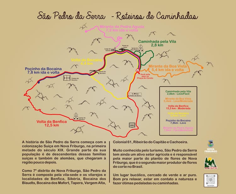 Mapa de Trilhas de São Pedro da Serra